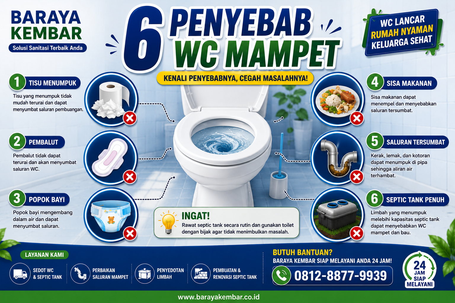 Cara kerja septic tank rumah tangga