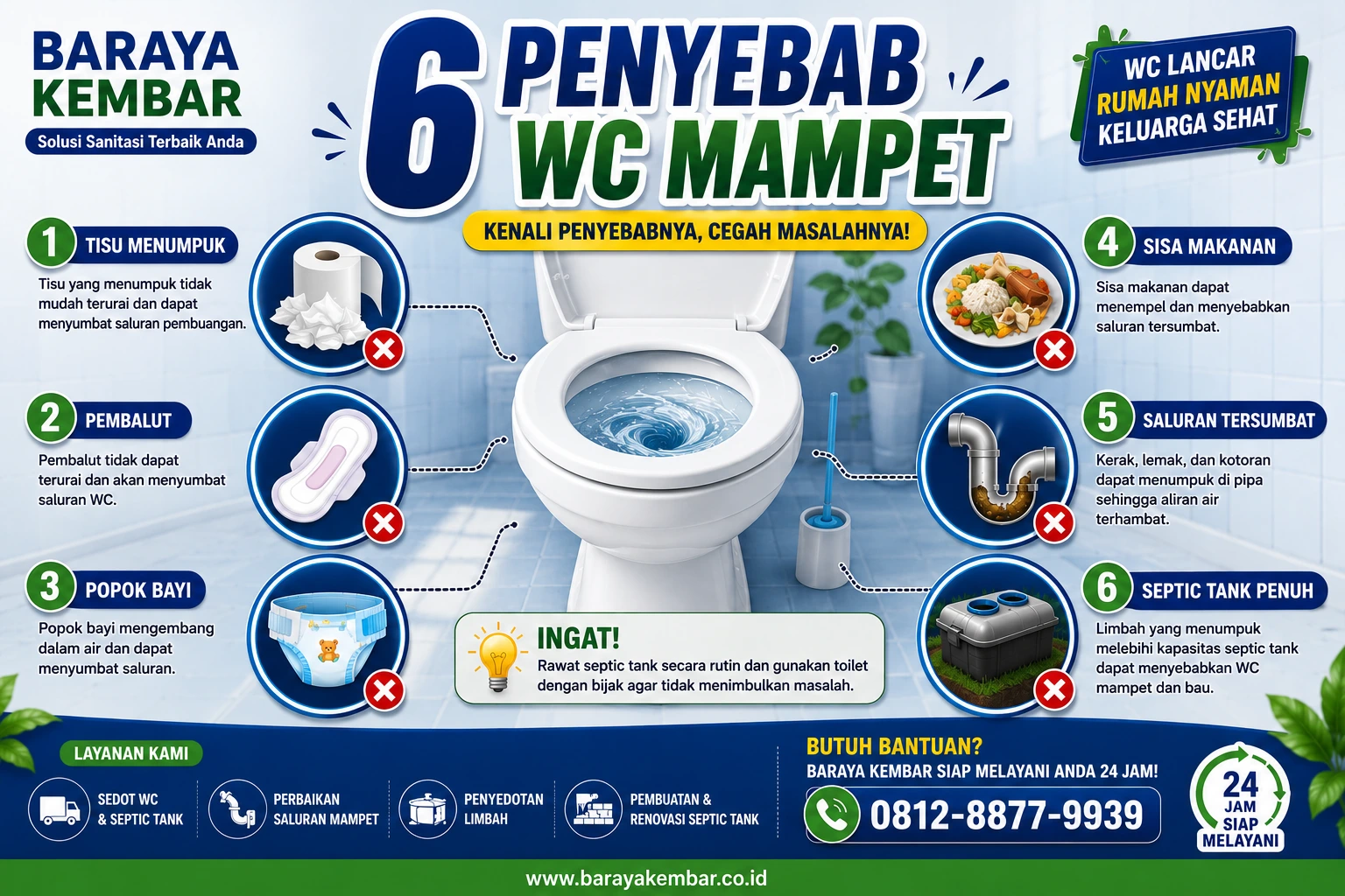 Cara kerja septic tank rumah tangga