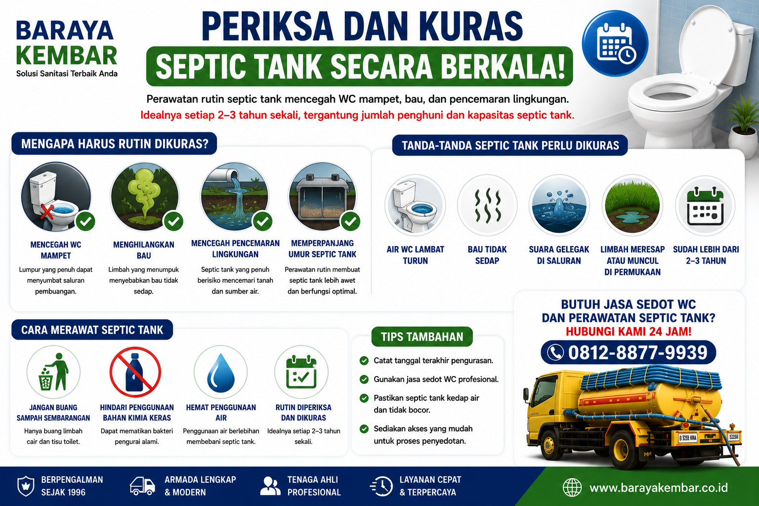 Tanda septic tank bermasalah