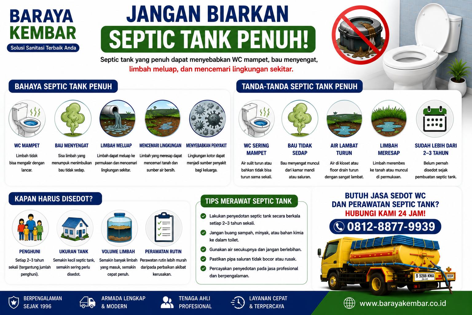 Menghemat penggunaan air untuk menjaga septic tank